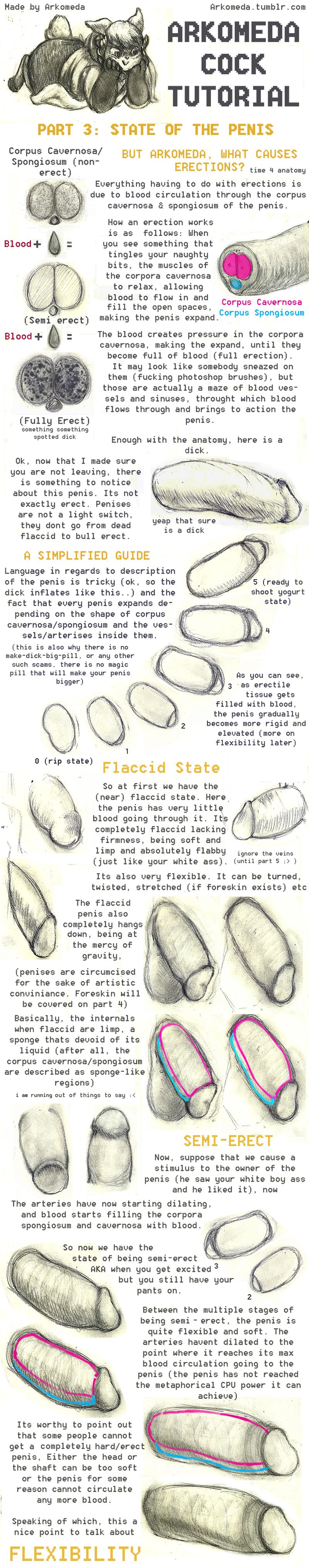 Arkomeda's Tutorials page 4 full