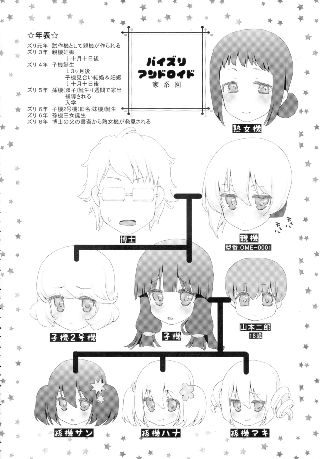 Paizuri Andoroid Koki 2-gouki ~ Kegarawashii te de Sawaranaide ~ page 4 full
