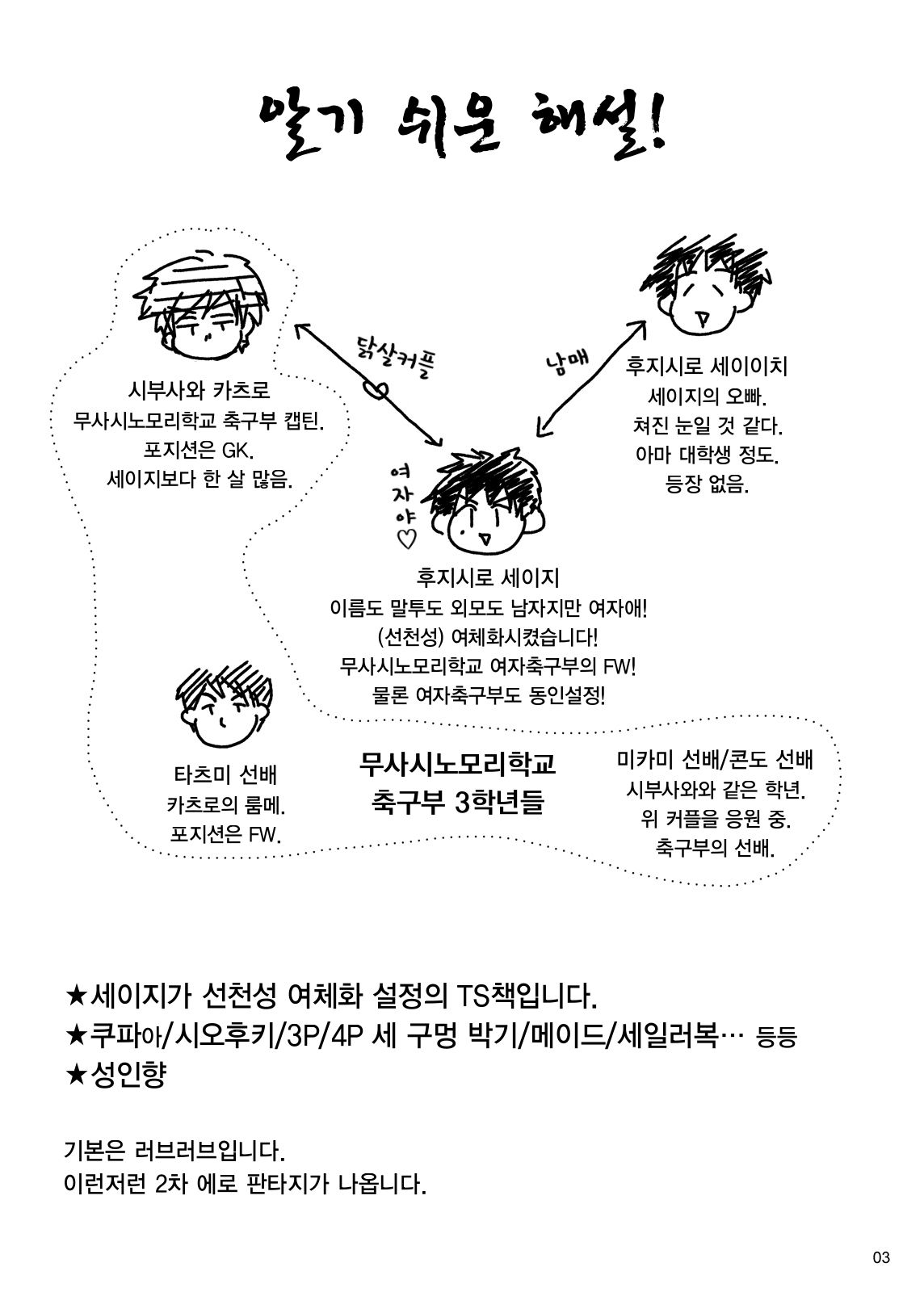 Fujishiro Seiji Nyotaika Hon page 3 full