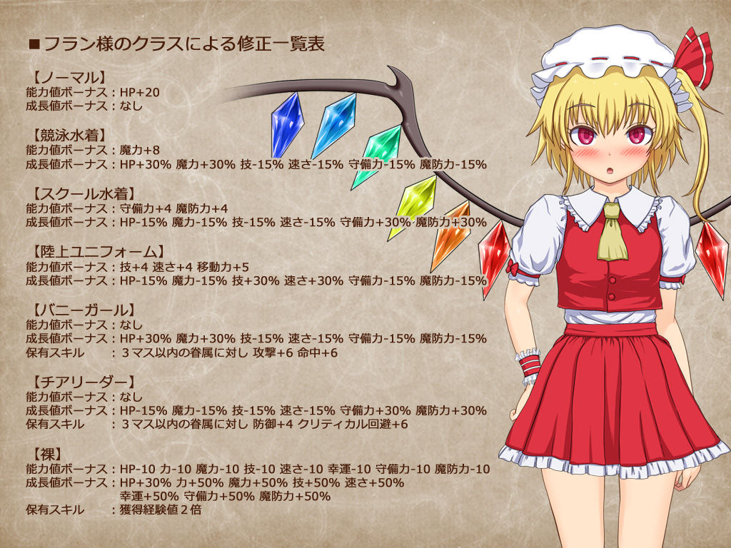 Ishukan Flan SRPG ~Flan-chan ga Ironna Cosplay de Mamono o Gyaku Rape suru Simulation RPG~ page 2 full