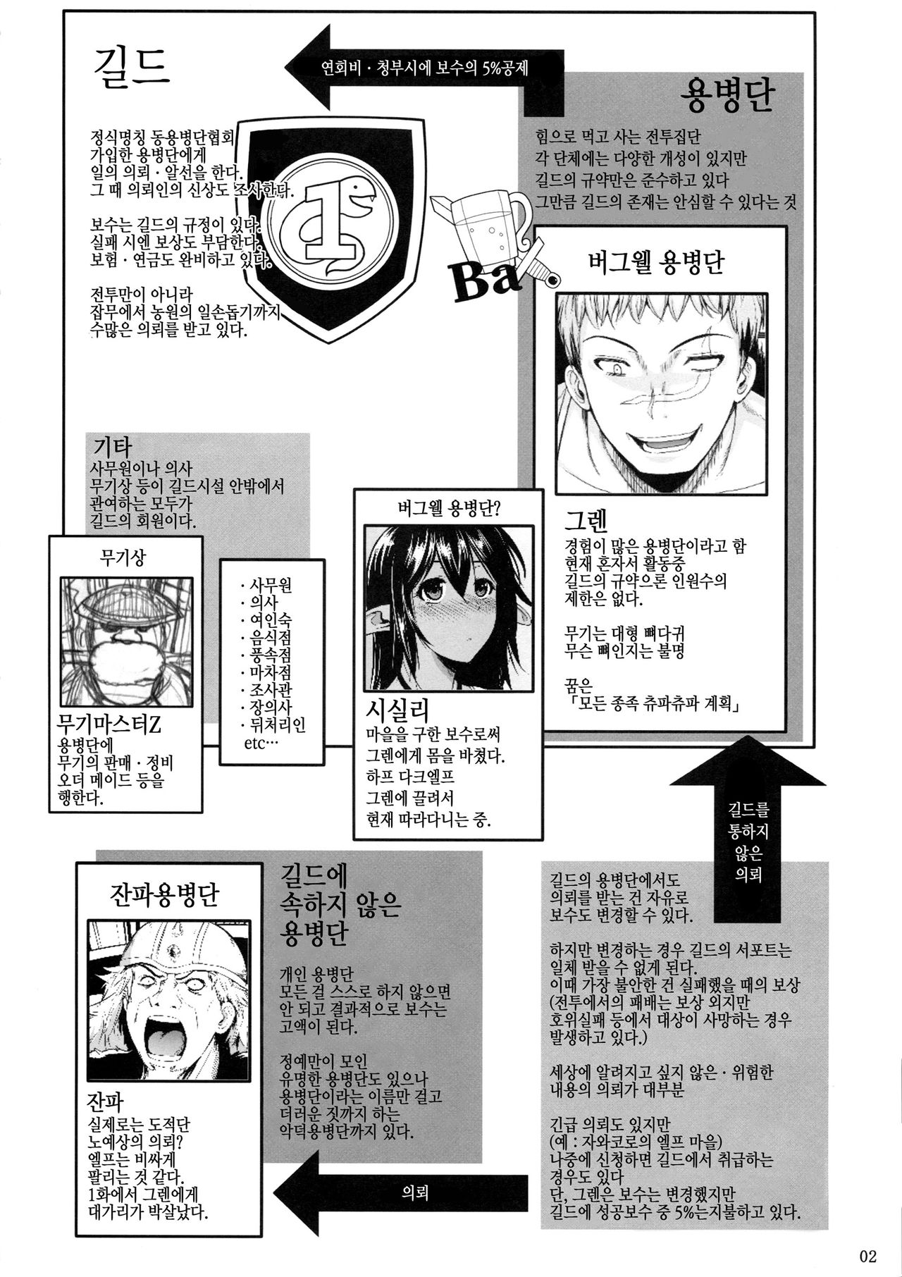 Tatta Hitori no Youheidan 2 page 3 full