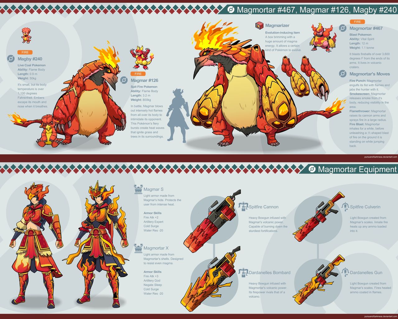 Pokemon Hunter page 2 full