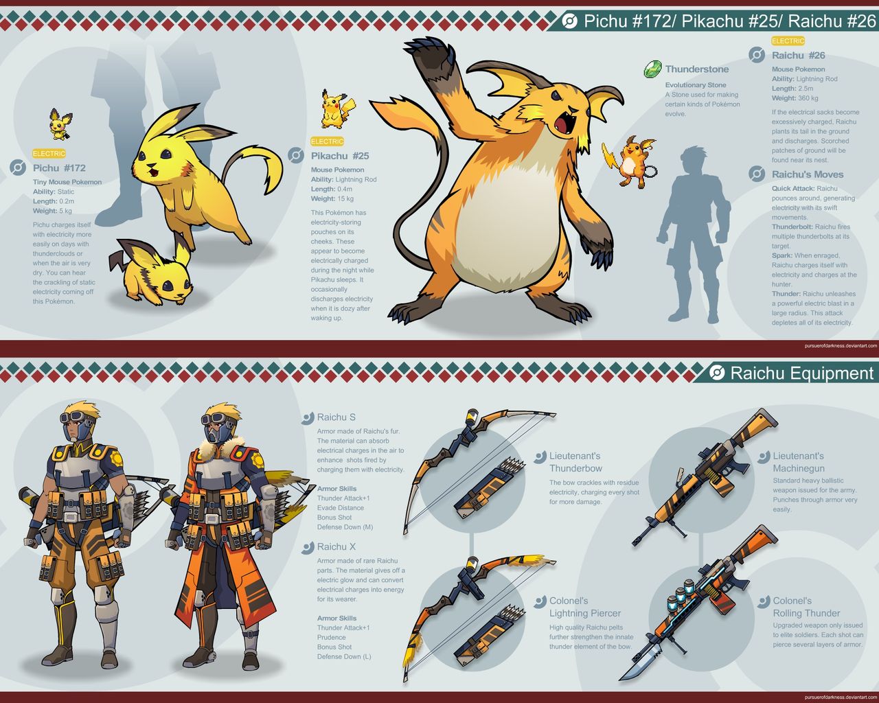 Pokemon Hunter page 7 full