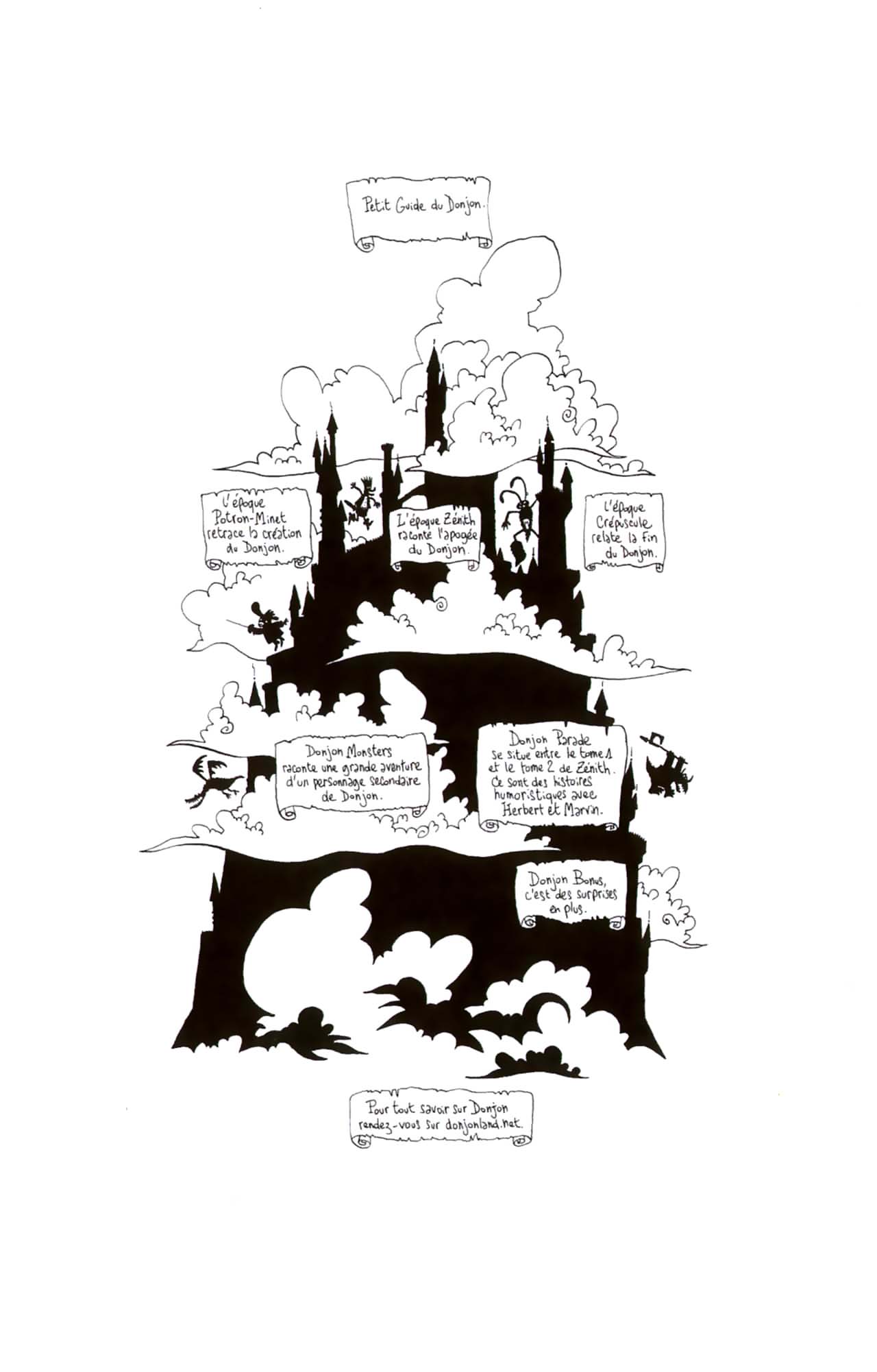 Donjon Zenith - Volume 5 - Un mariage à part page 3 full