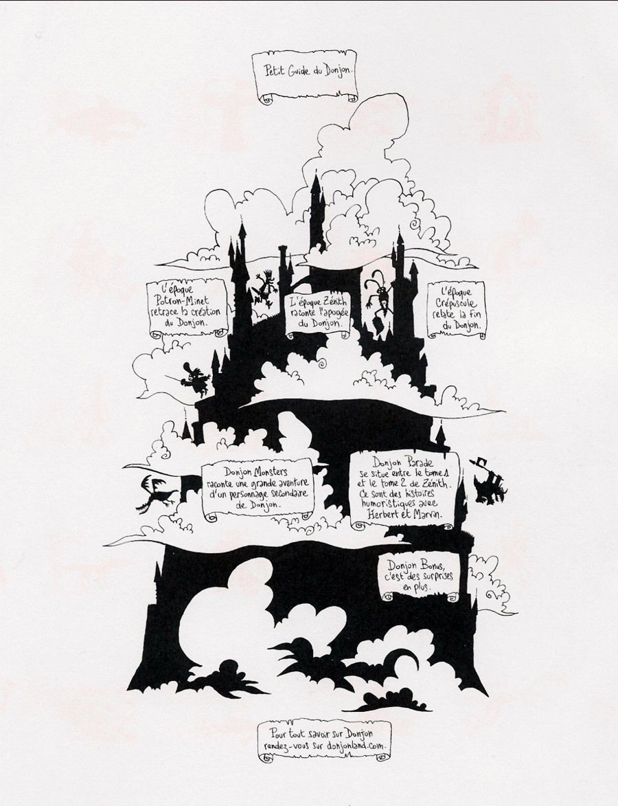 Donjon Zenith - Volume 3 - La princesse des barbares page 2 full