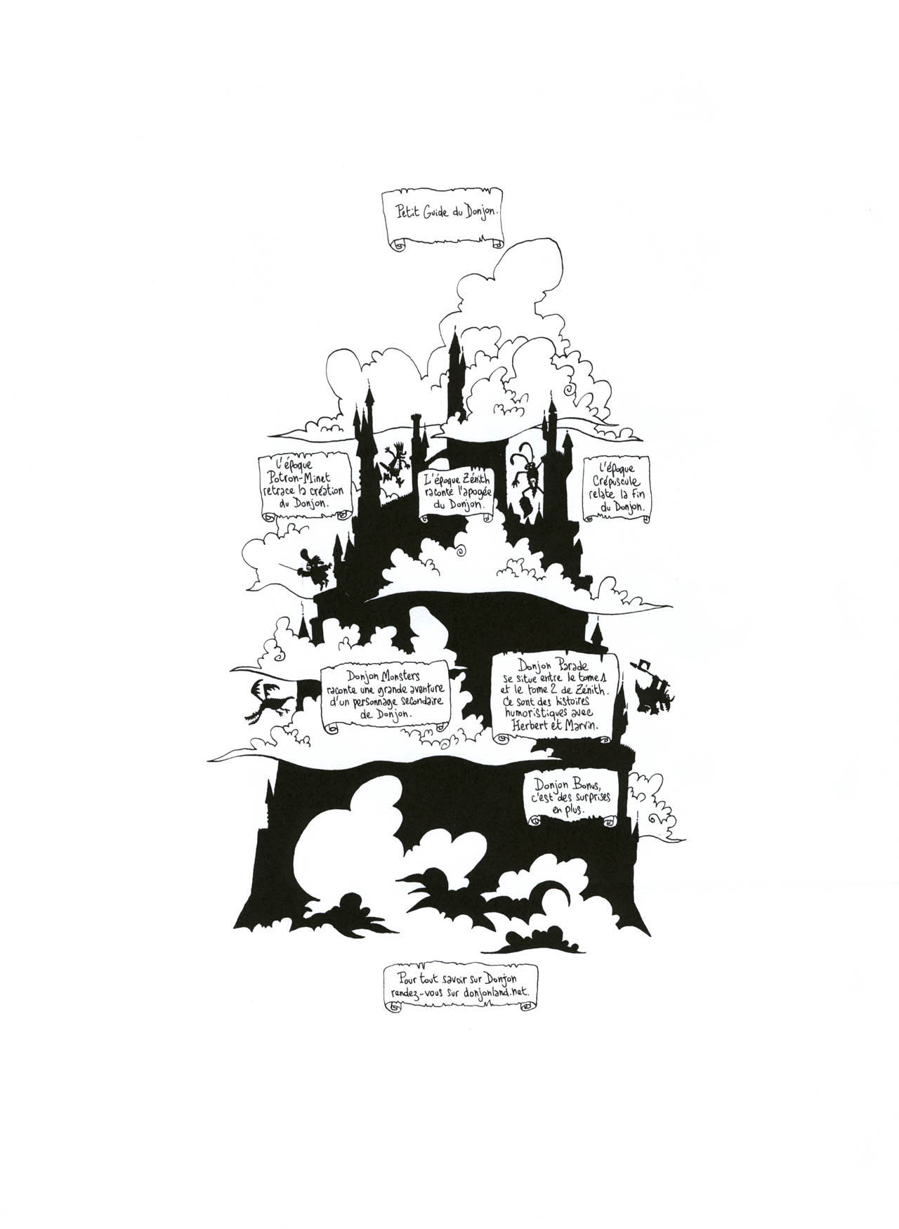 Donjon Parade - Volume 5 - Technique Grogro page 3 full