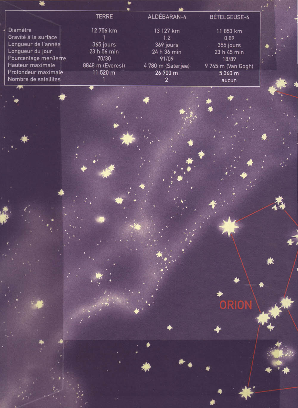 Betelgeuse - 01 - La Planète page 2 full