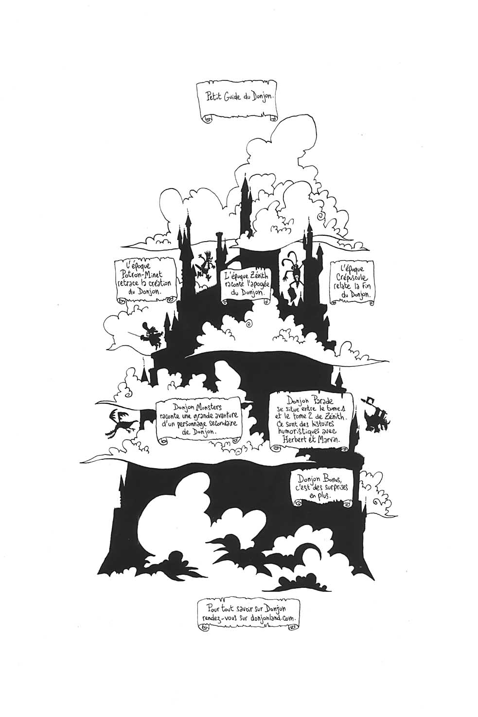 Lewis Trondheim -- Les Profondeurs page 3 full
