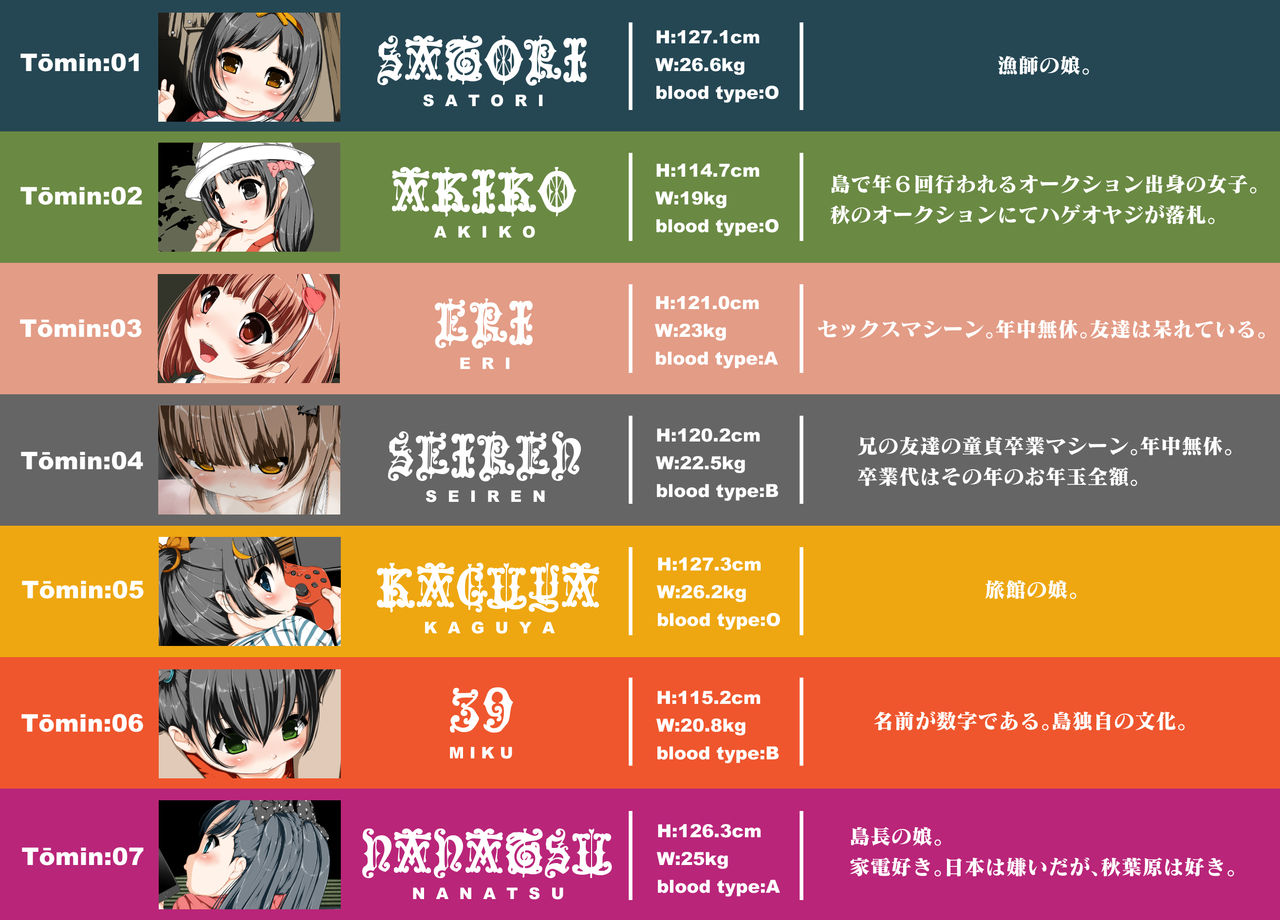 Kono Shima, Okashii. page 4 full