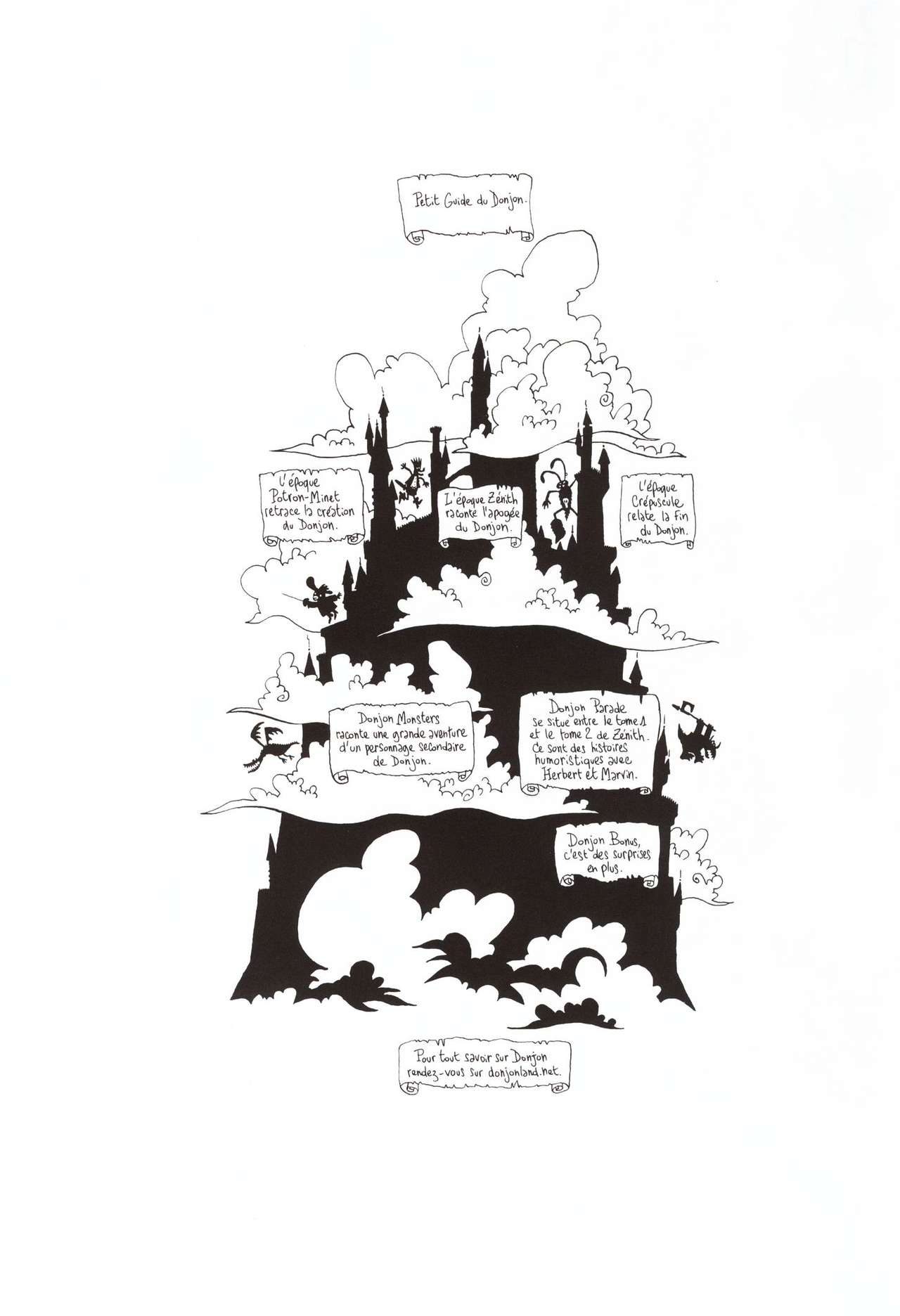 Donjon monsters - Volume 12 - Le grimoire de l'inventeur page 4 full