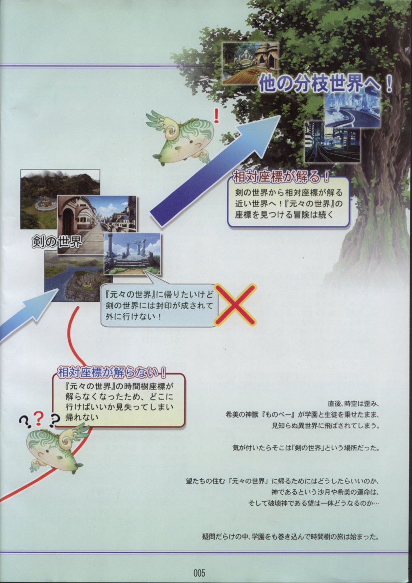 Seinarukana The Spirit of Eternity Sword 2 Material Book page 7 full