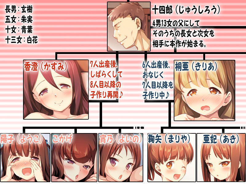 Kozukuri Onedari Daughters ~Futari to 5-nin no Musume Haramase~ page 2 full
